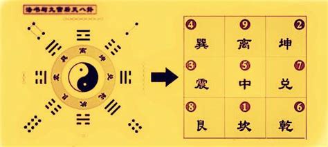 九運24山|風水學中的九宮、二十四山，以及天運、地運、人運